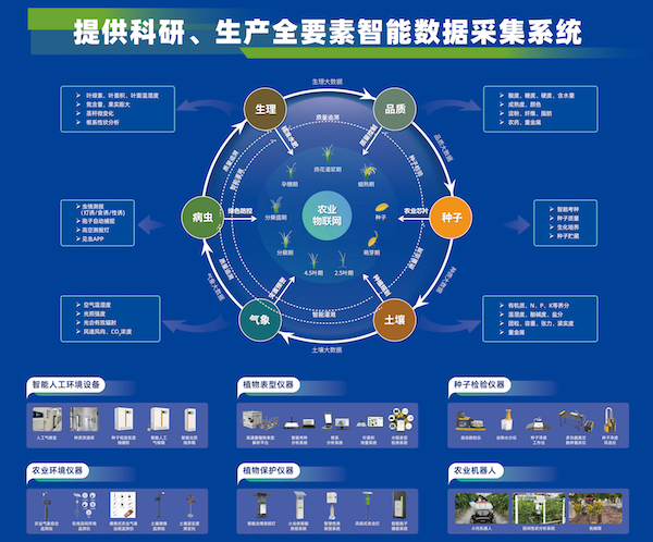 加速推動(dòng)新質(zhì)生產(chǎn)力發(fā)展，托普云農(nóng)為建設(shè)農(nóng)業(yè)強(qiáng)國注智賦能